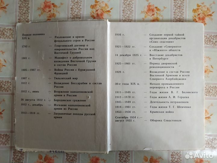 История СССР. Федосов. 1990