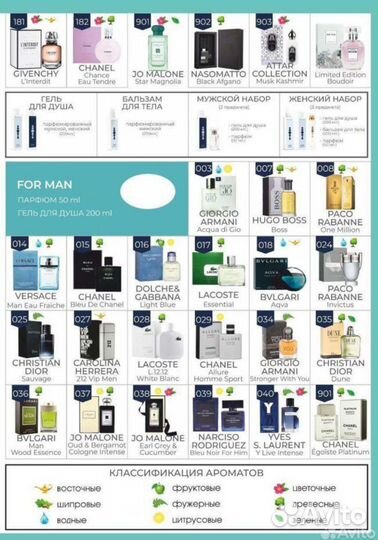 Духи женские Парфюм мужской (Чехия)