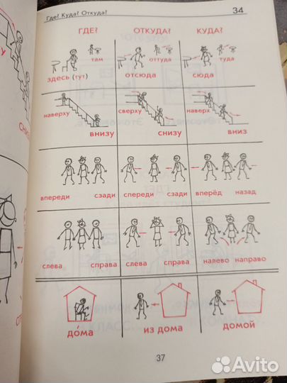 Г Малышев Кто где когда русская грамматика