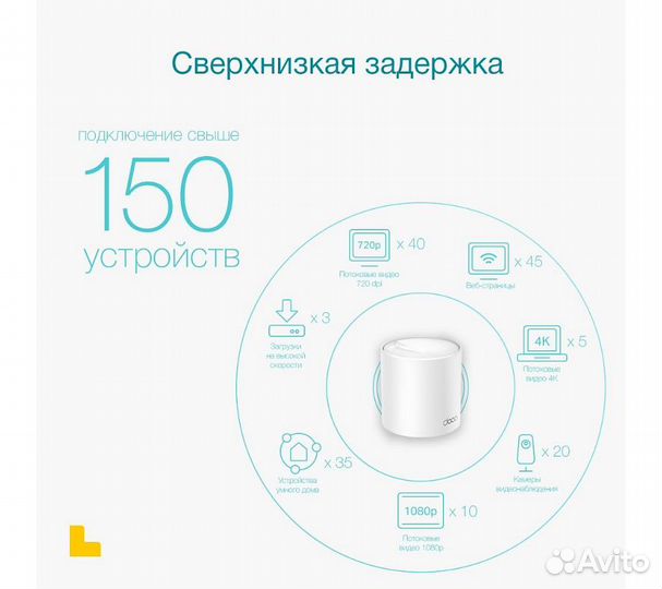 Wi-Fi Mesh система TP-Link Deco X50 (1 устройство)