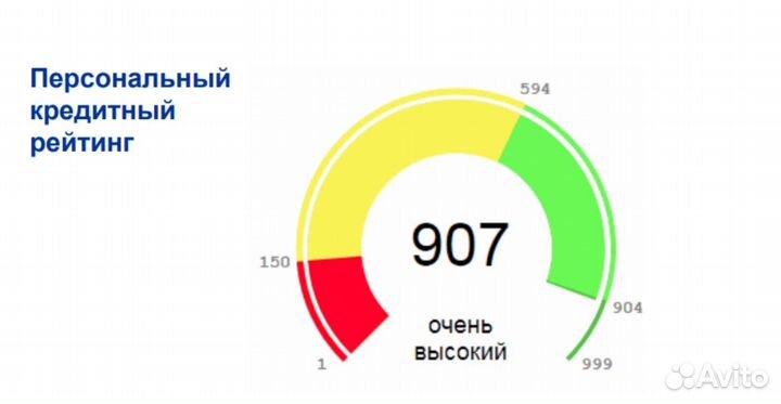 Помощь в получении кредита для ип и ооо