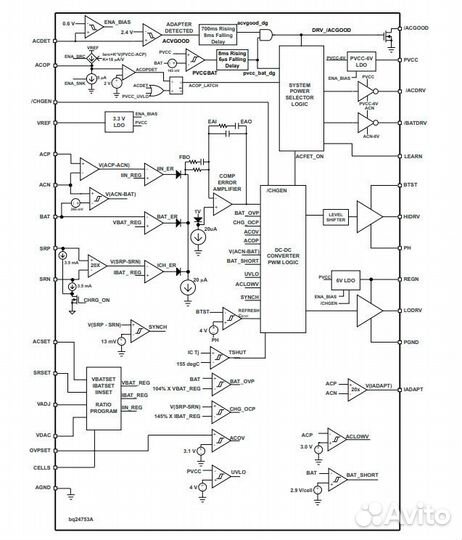 Микросхема BQ24753A