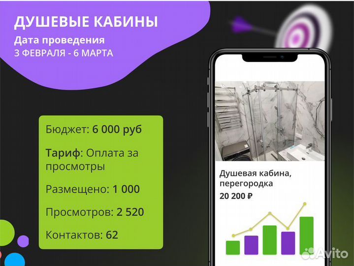 Услуги авитолога. Продвижение. Прайс в чате