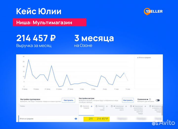 Бесплатный запуск магазина на Озон