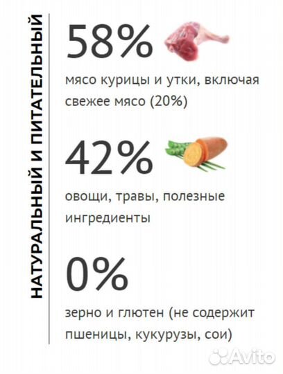 Корм для собак Elato 2кг