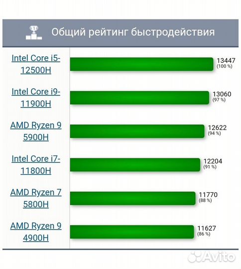 Lenovo 5 Pro 16 2.5к 120Гц i5-12500H 16/512Gb