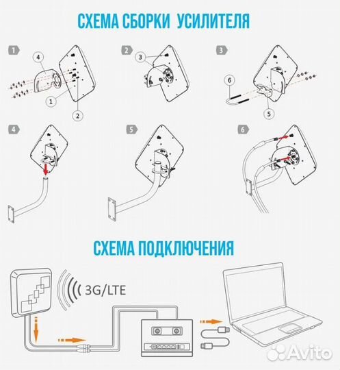 Усилитель интернет-сигнала (модем, роутер)