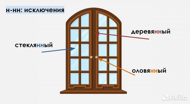 Репетитор по русскому языку 5-9 класс