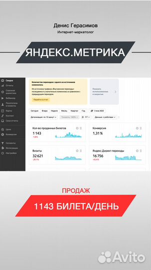 Маркетинговые услуги / digital агентство