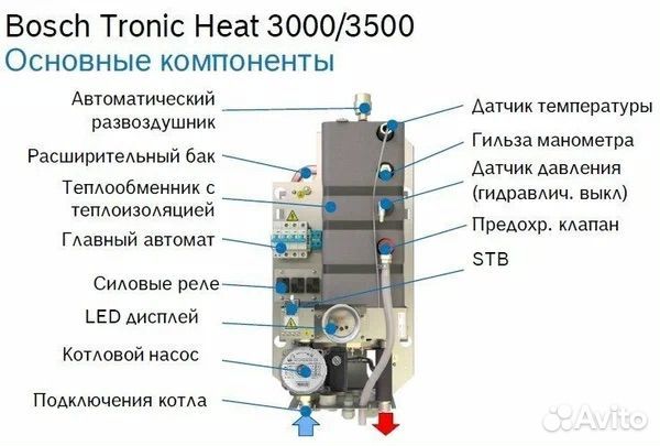 Котел электрический Bosch Tronic Heat 3500 15 RU