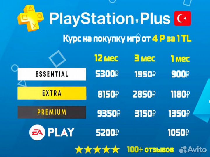 Подписка Playstaion Plus пополнение игры