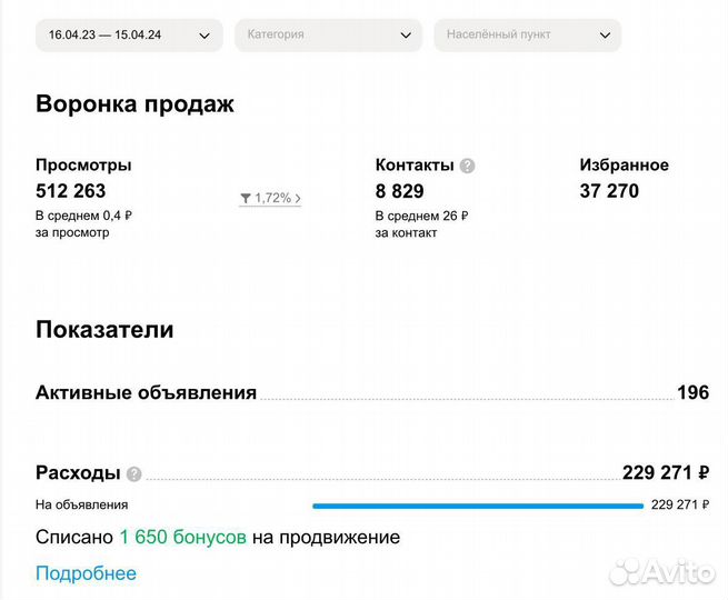 Запуск инфобизнеса на авито, пошаговый план