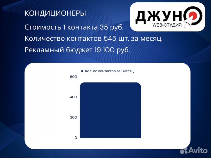 Услуги авитолога с гарантией по договору