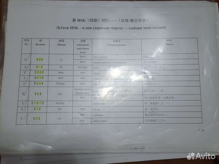 Китайский словарь