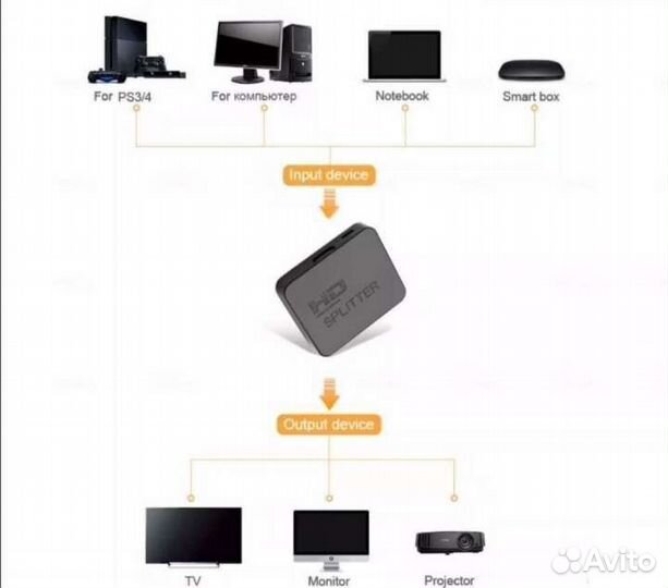Сплиттер делитель