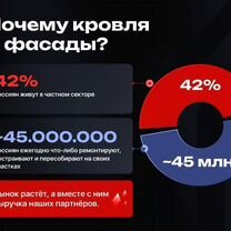 Готовый бизнес строительная франшиза, Светогорск
