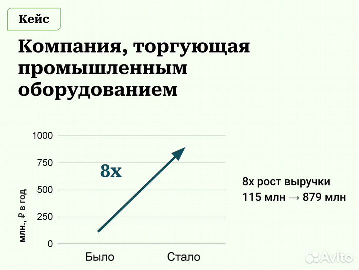 Директор по маркетингу / Руководитель отдела