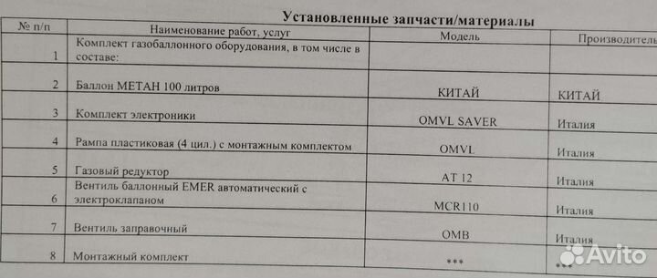 Гбо метан бу