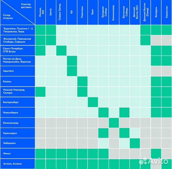 Менеджер - аналитик wildberries