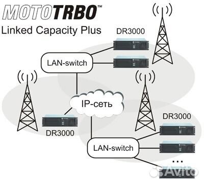 Услуги подвижной радиосвязи