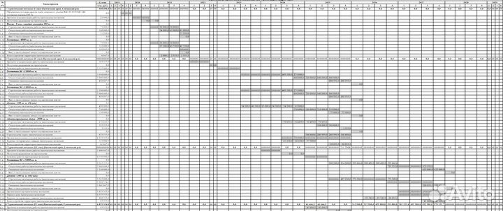 Оформим магистерскую, диплом, отчёт, бизнес-план