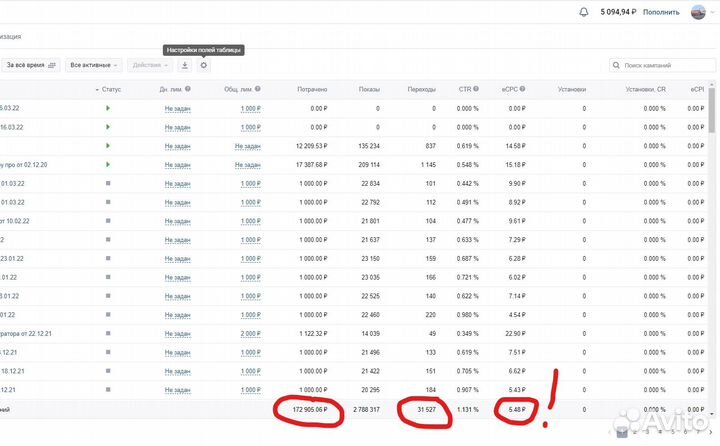 Продвижение Автосервисов в интернете с гарантией