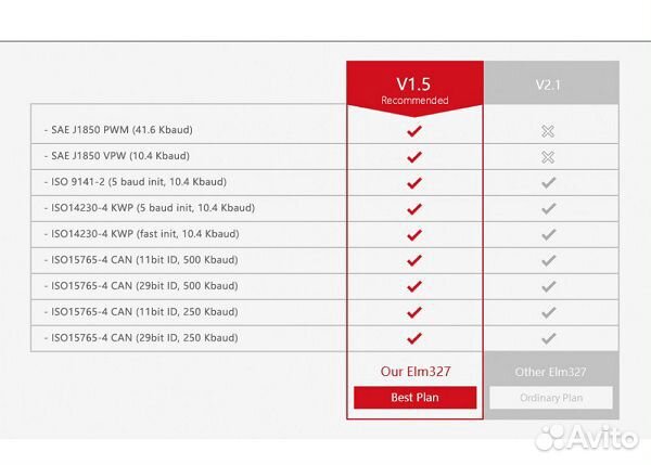 Авто сканер блютус (OBD2- V1.5) Advanced (А38)