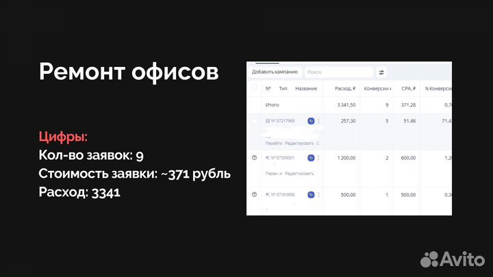 Настройка Яндекс Директ. Директолог. Маркетолог