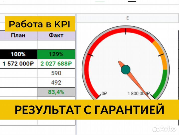 Специалист по контекстной рекламе 10+ ниш опыта