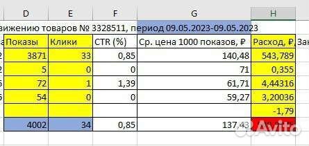 Эксперт Вайлдберриз озон/аналитик маркетплейс