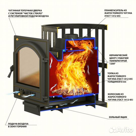 Печь Для Бани Везувий Легенда Стандарт 12 (дт-3С)