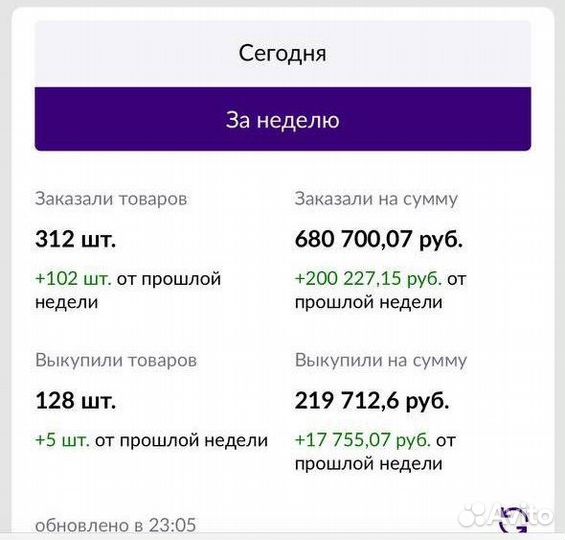 Менеджер по вб на результат