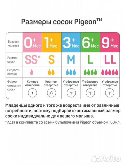 Соски бутылочные Pigeon 0+ 1+