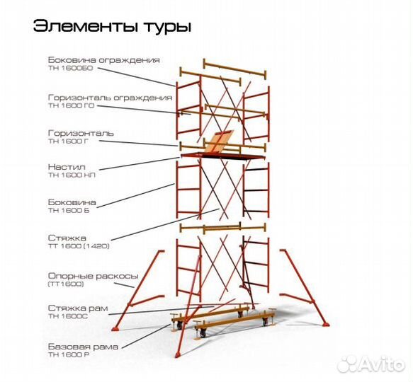 Вышка тура аренда