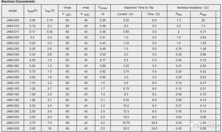 Предохранитель для робота-пылесоса Xiaomi