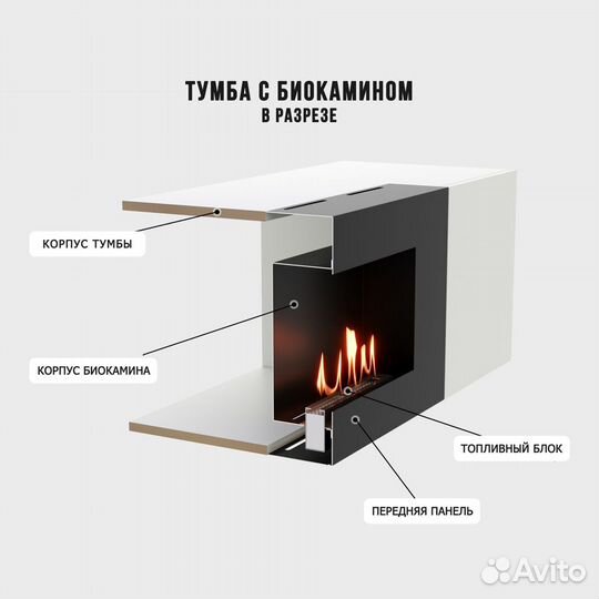 Тумба с биокамином Firelight BFP-P1600 белая