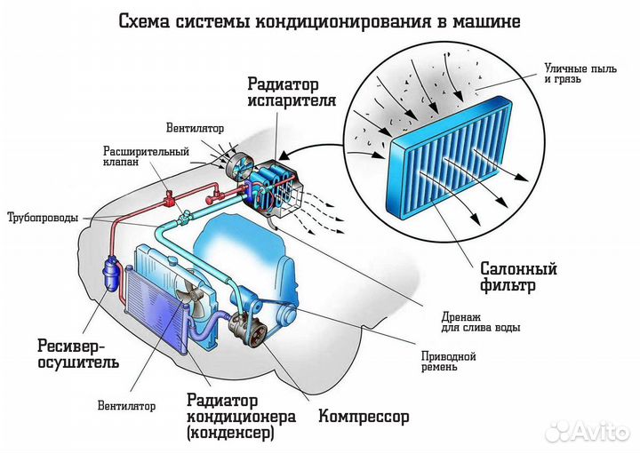 Радиатор испарителя кондиционера чери м11