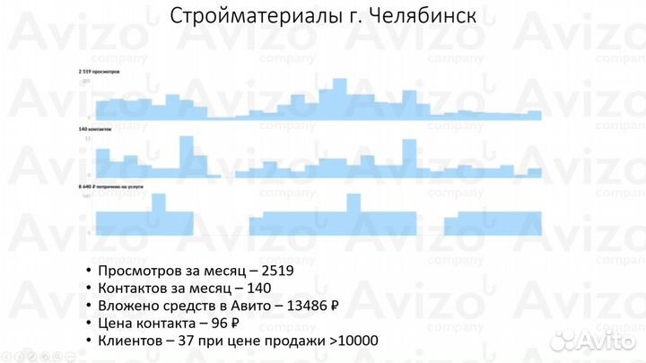 Авитолог - Объявления Без Блокировок / Обучение