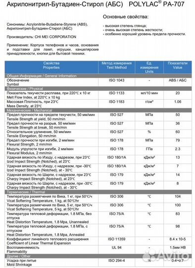 Абс (ABS) пластик со склада Polylac PA-707