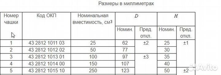 Лабораторная фарфоровая посуда ГОСТ 9147-80