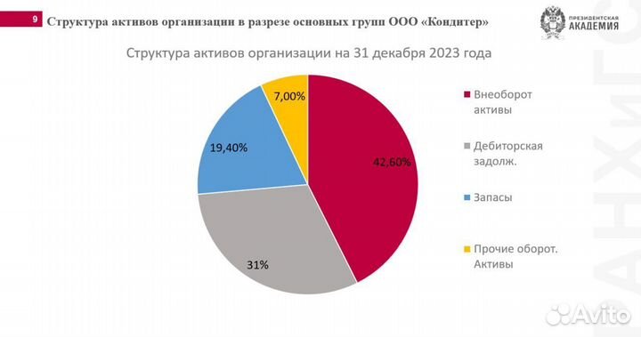Создание учебных презентаций