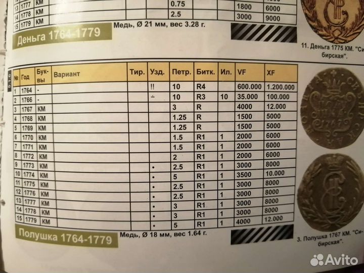 Полушка сибирская 1778 год