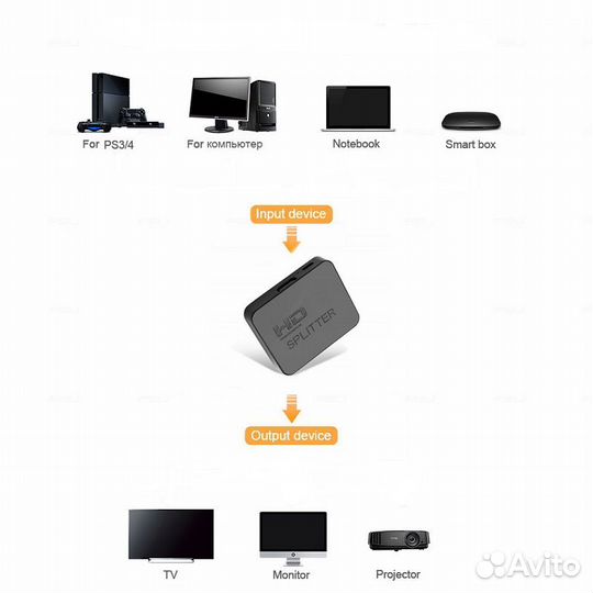 Сплиттер hdmi IN 1*2 hdmi OUT, FHD 1920*1080/60 Гц