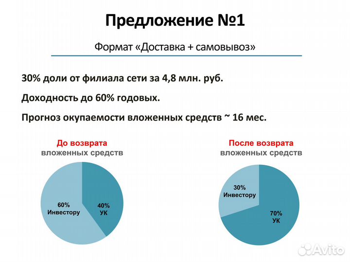 Инвестиции в бизнес. Пассивный доход