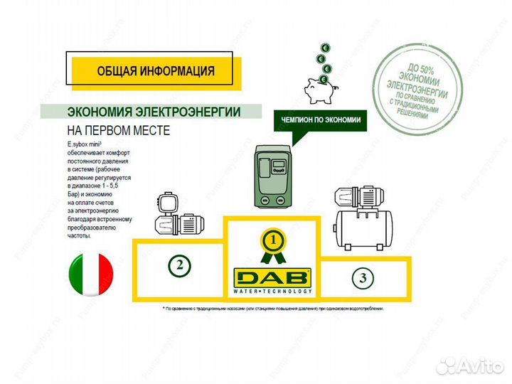 Насосная станция водоснабжения DAB E.Sybox Mini 3