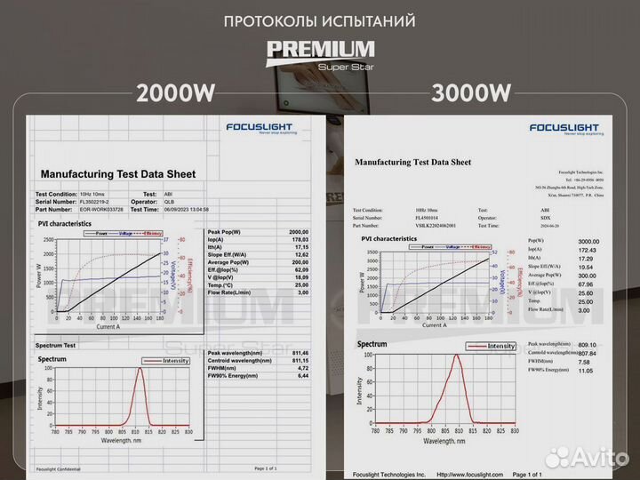 Диодный лазер 2000Вт