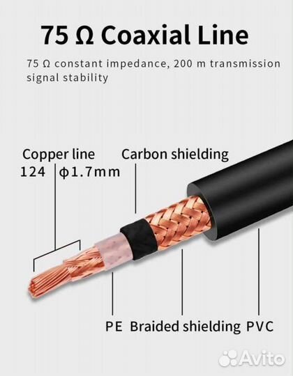 Yyaudio S/pdif coaxial RCA cable 0,5m