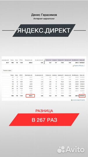 Настройка Яндекс Директа и Лидогенерация