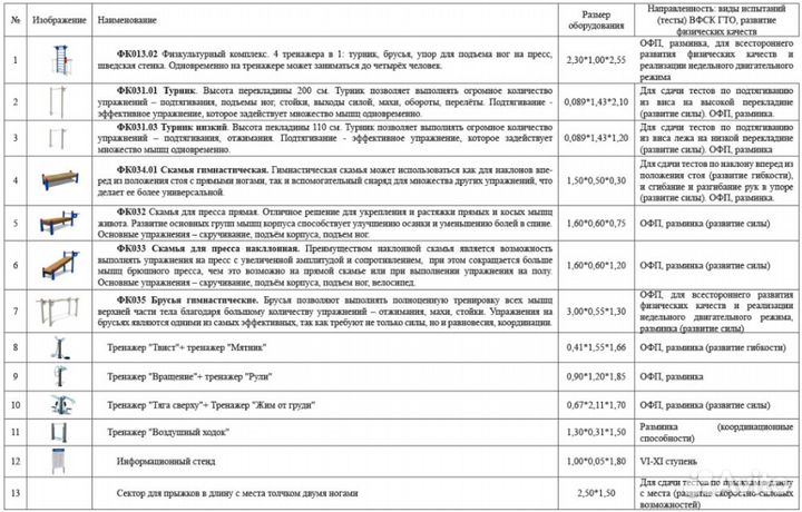 Площадка для сдачи нормативов. Ступень 6-11 (№2)