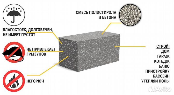 Блоки полистиролбетонные от производителя